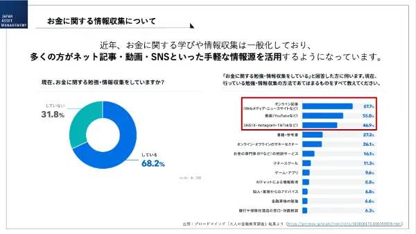資産防衛