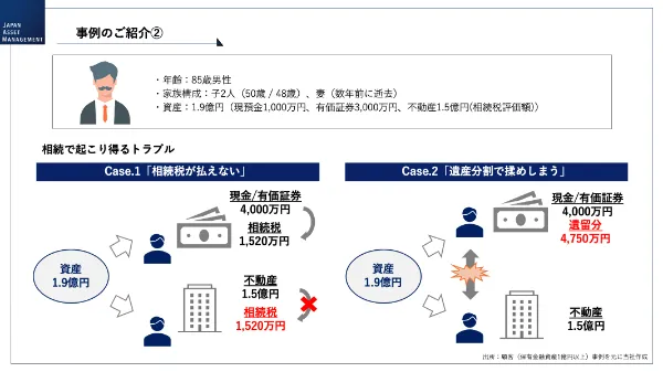 相続・承継
