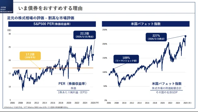 足元の株式相場の評価