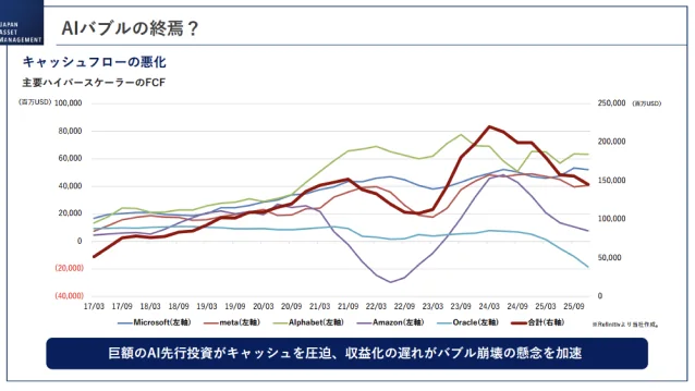 株式市場で起こっていること