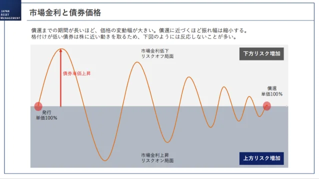 債券投資の基礎と仕組み
